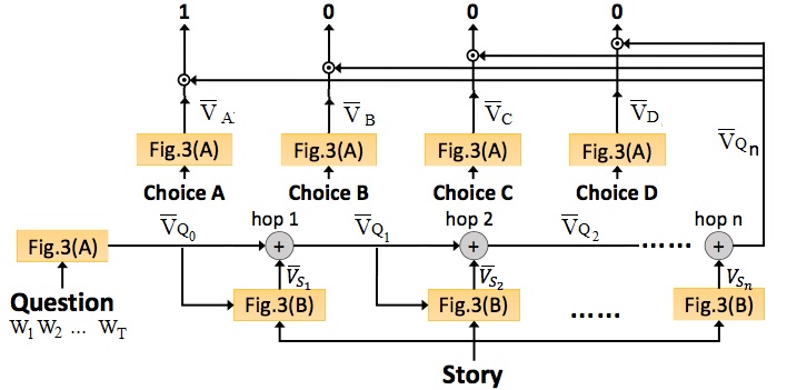 AMRNN_framework_v1 · AI_GC_Methodology_2018_v1(private)