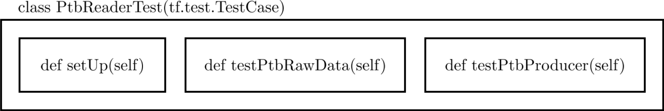class PtbReaderTest · AI_GC_Methodology_2018_v1(private)