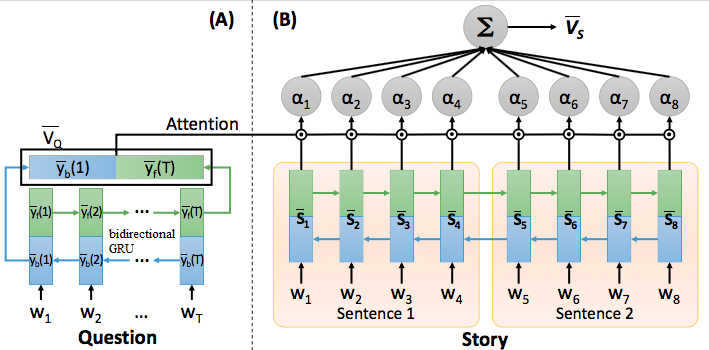 AMRNN_framework_v1 · AI_GC_Methodology_2018_v1(private)